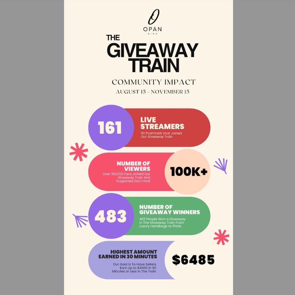 Season 2 Giveaway Raid Train Statistics